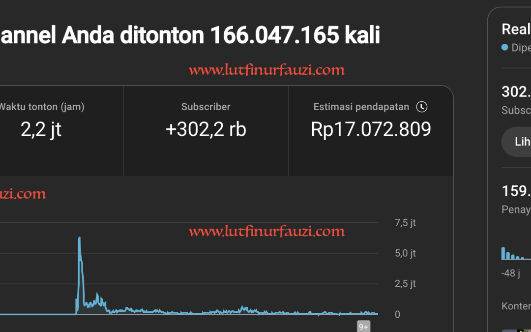 TIPS AMPUH !! Mengubah Keindahan Alam Jadi Cuan !