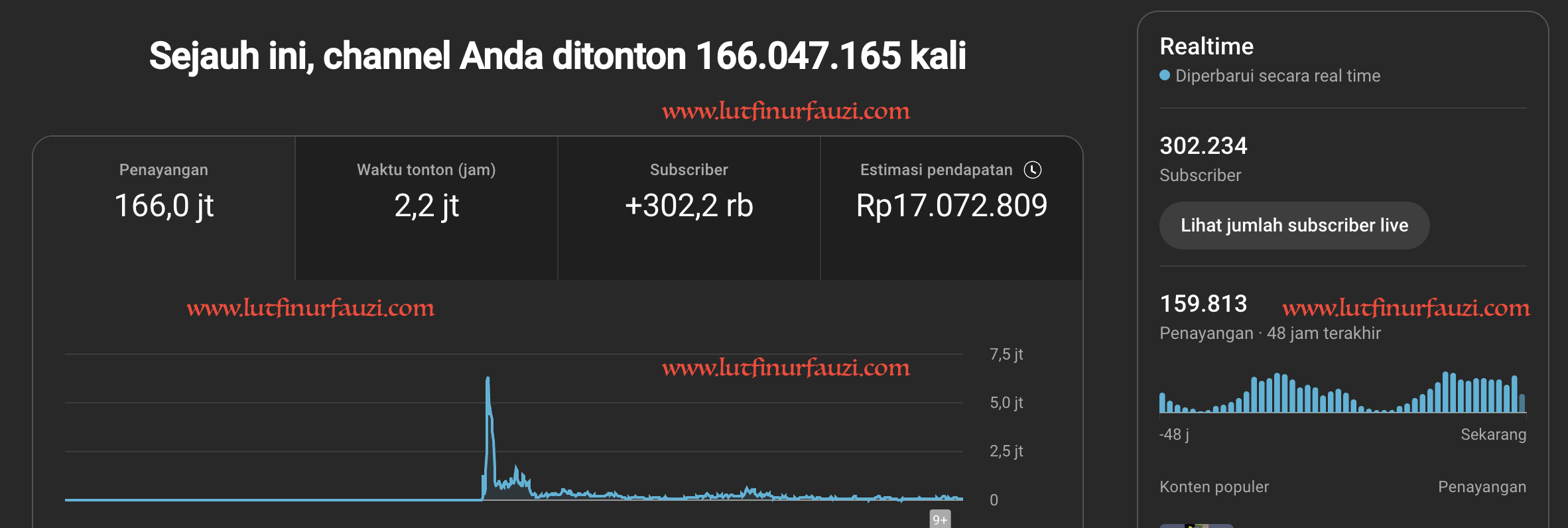 Cari dolar dari Youtube